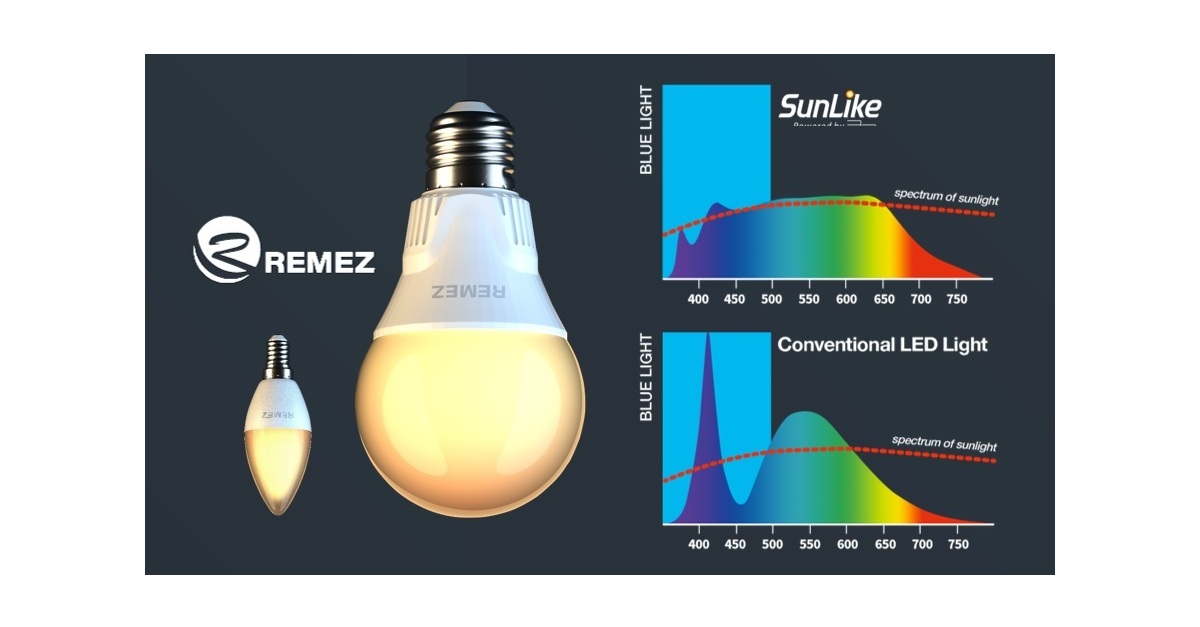 Naturspektrum-LEDs Der SunLike-Serie Von Seoul Semiconductor Erzeugen ...